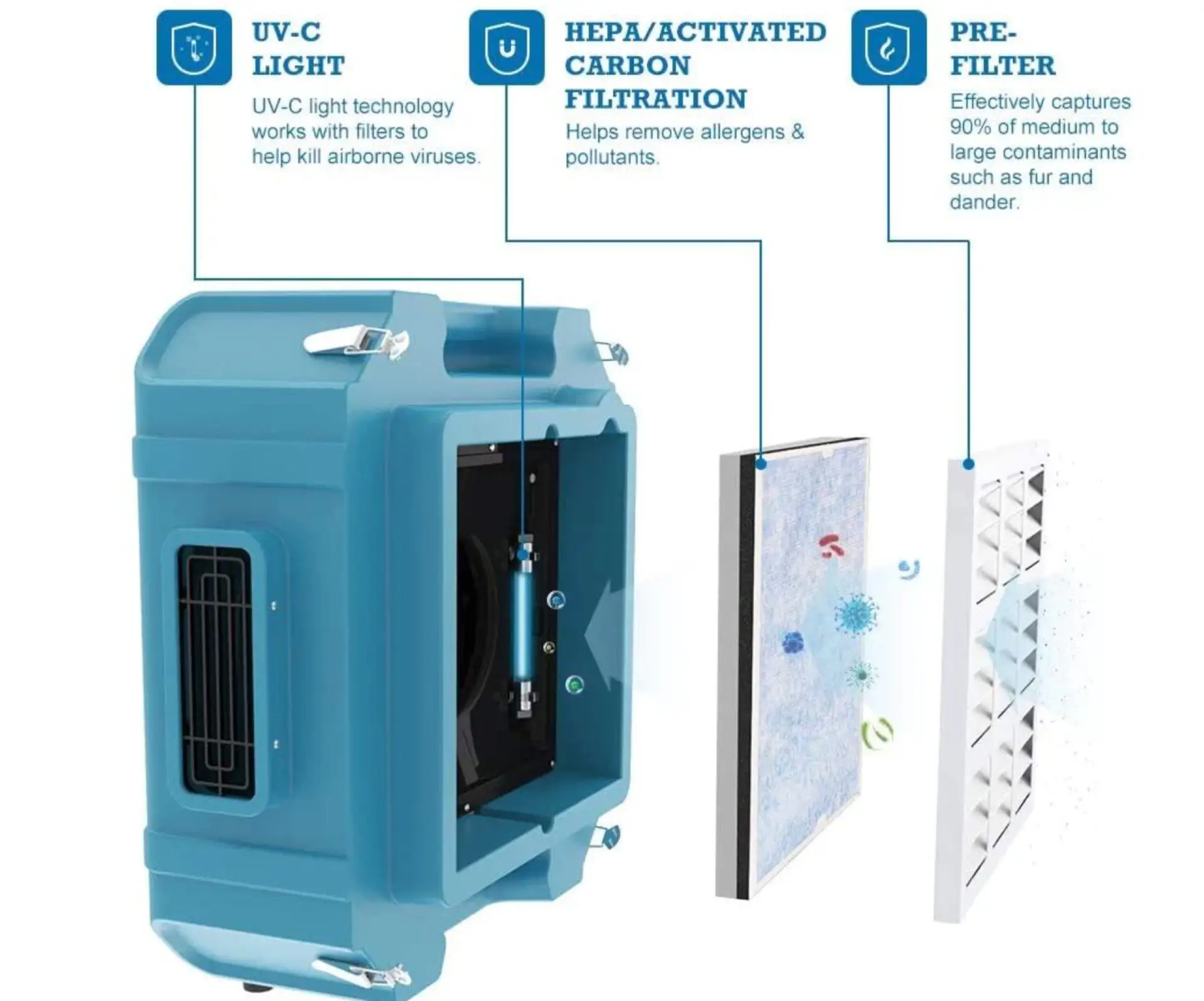 HEPA air filtration used during Dallas Air Duct & Dryer Vent Cleaning